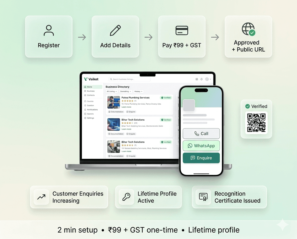 Vaiket business listing onboarding and directory proof visual
